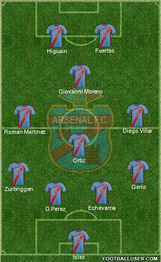 Arsenal de Sarandí Formation 2012