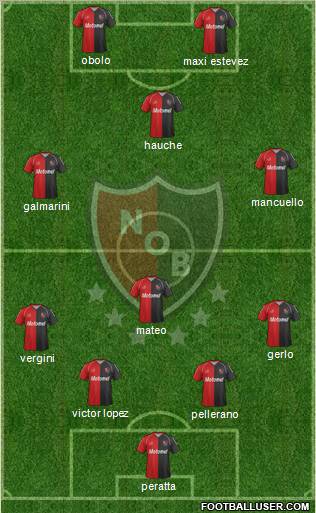 Newell's Old Boys Formation 2012