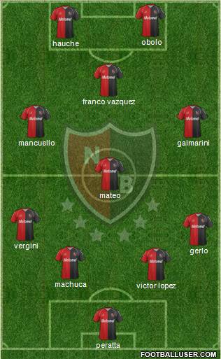 Newell's Old Boys Formation 2012