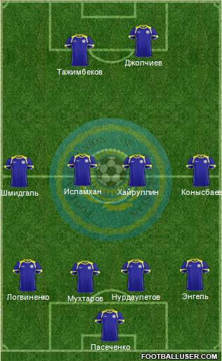 Kazakhstan Formation 2012