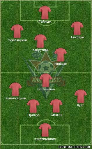 FC Aktobe Formation 2012