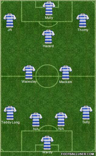 Reading Formation 2012