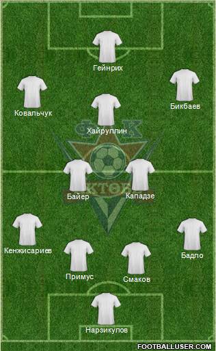 FC Aktobe Formation 2012