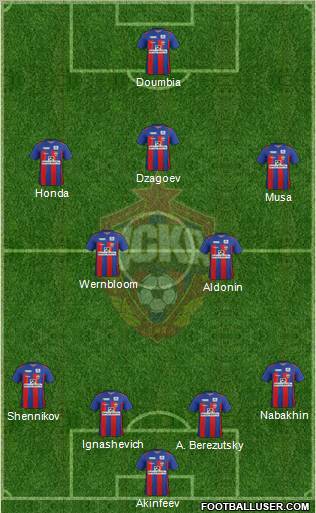 CSKA Moscow Formation 2012