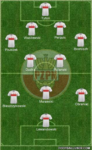 Poland Formation 2012