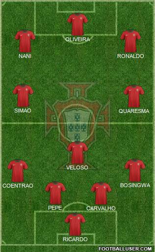 Portugal Formation 2012