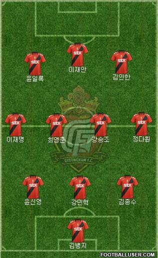 Gyeongnam FC Formation 2012