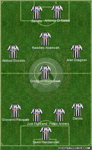 Udinese Formation 2012