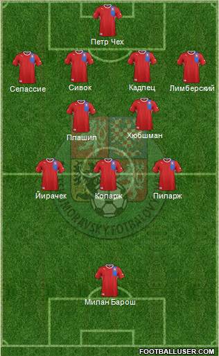 Czech Republic Formation 2012