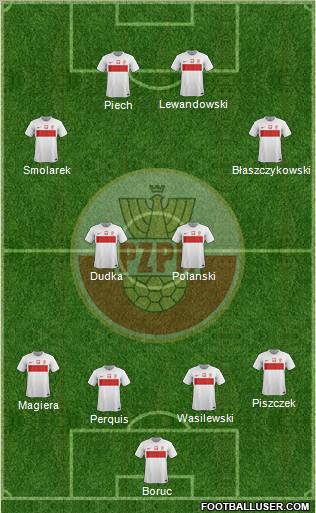 Poland Formation 2012