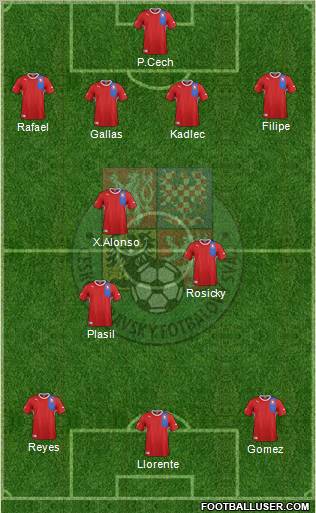 Czech Republic Formation 2012