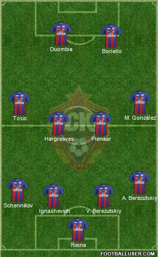 CSKA Moscow Formation 2012