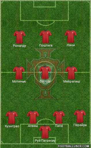 Portugal Formation 2012