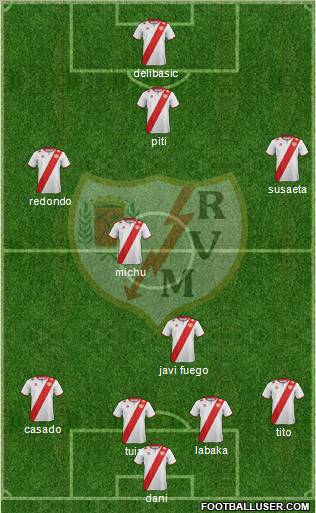 Rayo Vallecano de Madrid S.A.D. Formation 2012