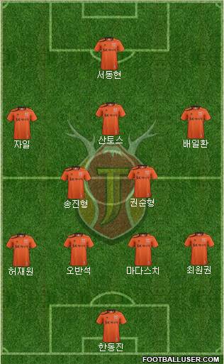 Jeju United Formation 2012