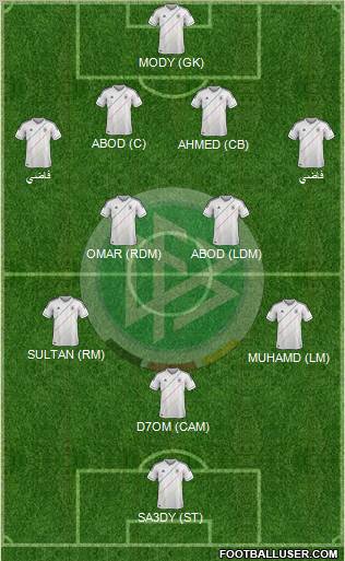 Germany Formation 2012