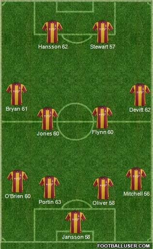 Bradford City Formation 2012