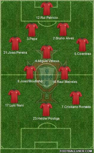 Portugal Formation 2012