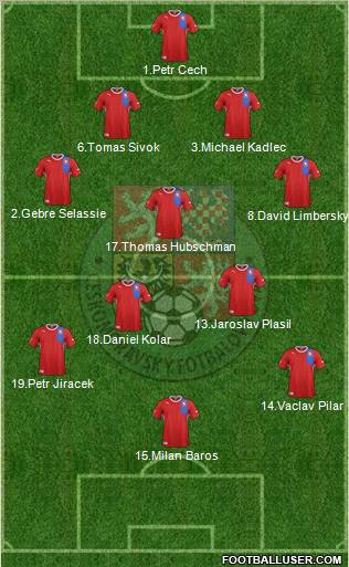 Czech Republic Formation 2012