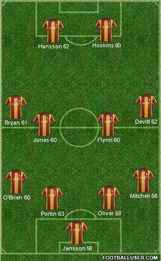 Bradford City Formation 2012