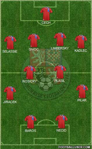 Czech Republic Formation 2012