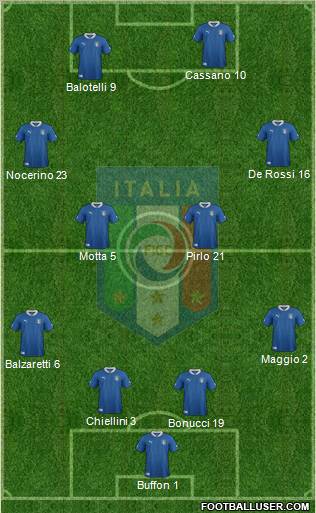 Italy Formation 2012