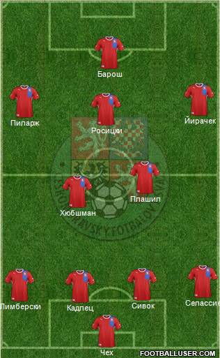 Czech Republic Formation 2012