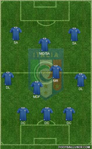 Italy Formation 2012