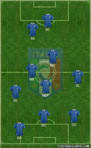 Italy Formation 2012