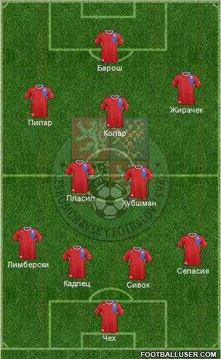 Czech Republic Formation 2012