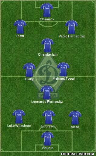 Dinamo Moscow Formation 2012