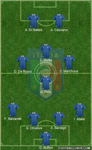 Italy Formation 2012