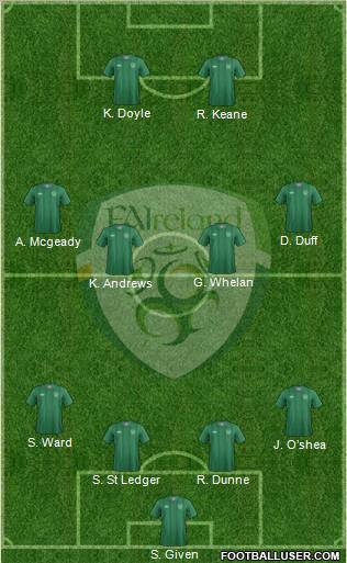 Ireland Formation 2012