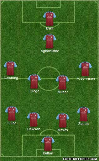 Aston Villa Formation 2012