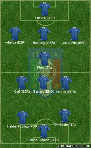 Italy Formation 2012