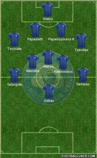 Greece Formation 2012