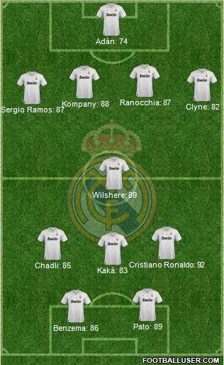 Real Madrid C.F. Formation 2012