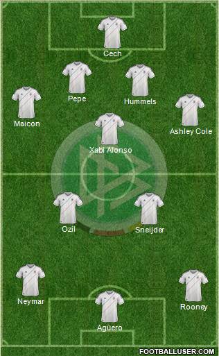 Germany Formation 2012