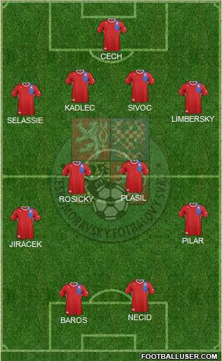 Czech Republic Formation 2012