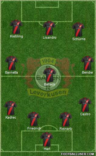 Bayer 04 Leverkusen Formation 2012