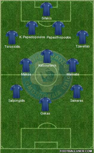 Greece Formation 2012