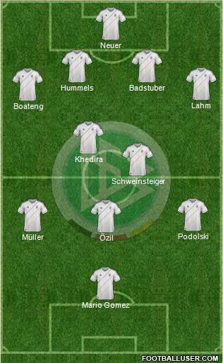 Germany Formation 2012