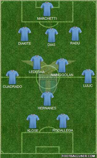 S.S. Lazio Formation 2012