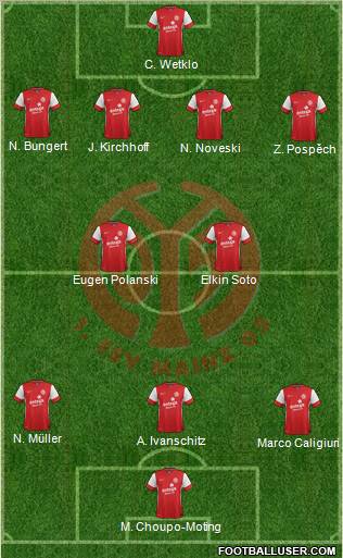 1.FSV Mainz 05 Formation 2012