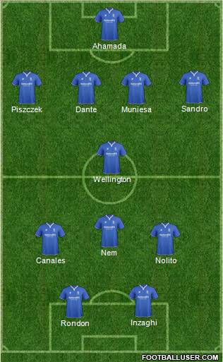 Birmingham City Formation 2012