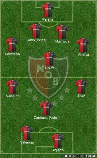 Newell's Old Boys Formation 2012