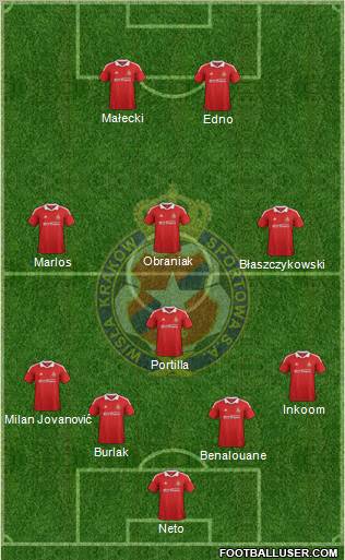 Wisla Krakow Formation 2012