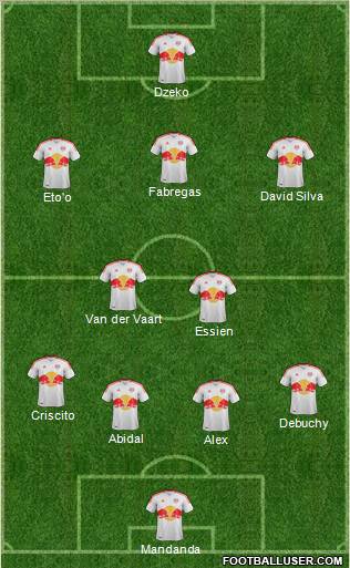 New York Red Bulls Formation 2012