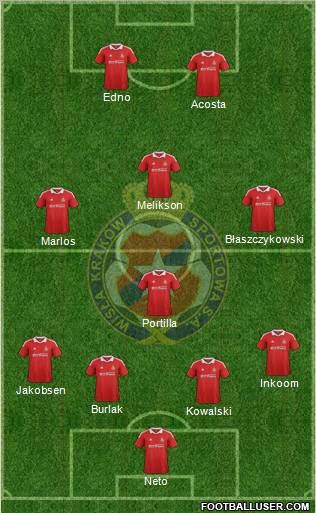 Wisla Krakow Formation 2012