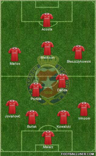 Wisla Krakow Formation 2012